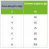 NATURAL TRAINER CON POLLO FRESCO 3 KG  