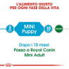 ROYAL CANIN DOG PUPPY MINI 4 KG