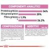 Royal Canin Mother & Baby cat 2 kg