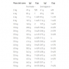 ROYAL URINARY CANE S/O MODERATE CALORIE 1,5 KG.