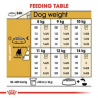 ROYAL CANIN FRENCH BULLDOG ADULT 1,5 KG