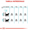 ROYAL CAT URINARY CARE 10 KG