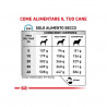 Royal Canin Cane Anallergic 3 kg