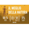 HAPPY DOG NATUR CROQ POLLO PURO E RISO 11 KG.