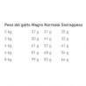 ROYAL HYPOALLERGENIC 2.5KG