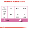 ROYAL BABYCAT INSTINCTIVE 195GR.