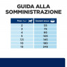 Hill's Dog Z/d Mini -Cutanea e Alimentare 1 KG