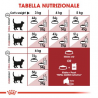 Royal Canin Regular Fit 32 Crocchette per gatti 10 KG