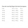ROYAL CANIN DOG HEPATIC 1.5KG