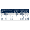 Advance Cibo umido per cani Weight Balance 150 GR